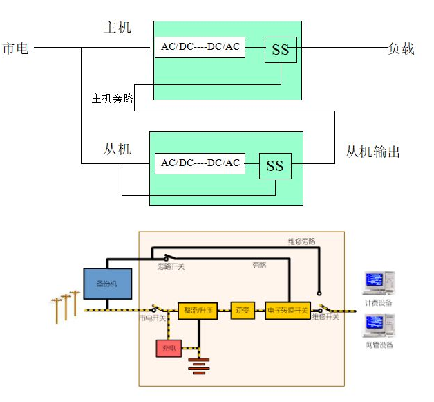 图片关键词 图片关键词