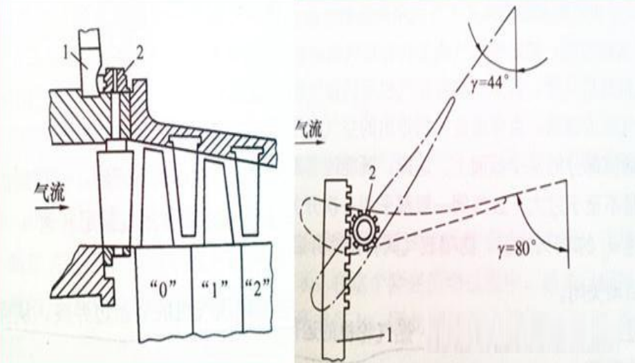 图片关键词 图片关键词