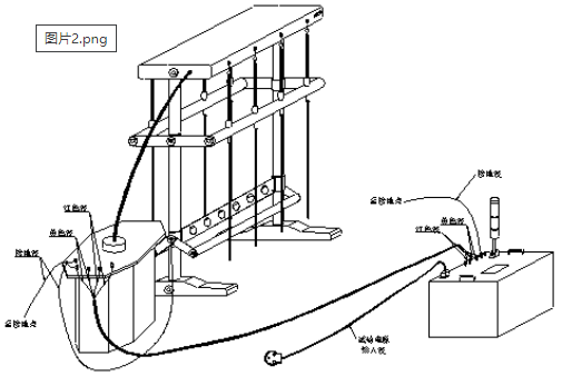 图片关键词 图片关键词