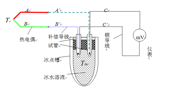 图片关键词 图片关键词