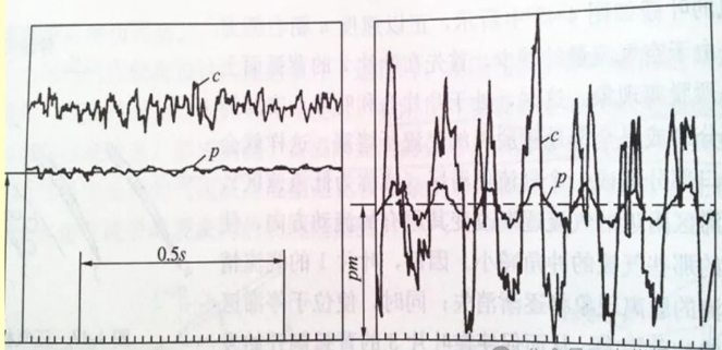 图片关键词 图片关键词