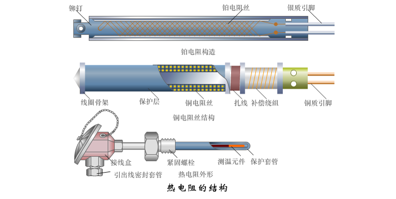 图片关键词 图片关键词